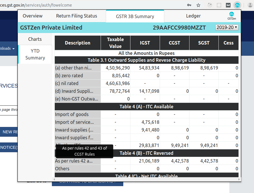 GSTR 3B YTD Summary