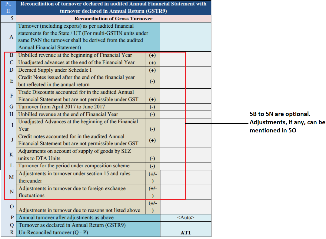 GSTR 9C - Table 5