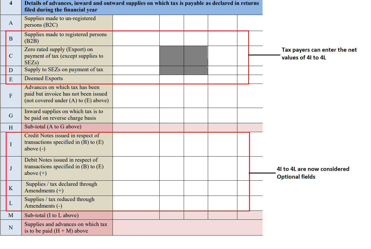 GSTR 9 - Table 4