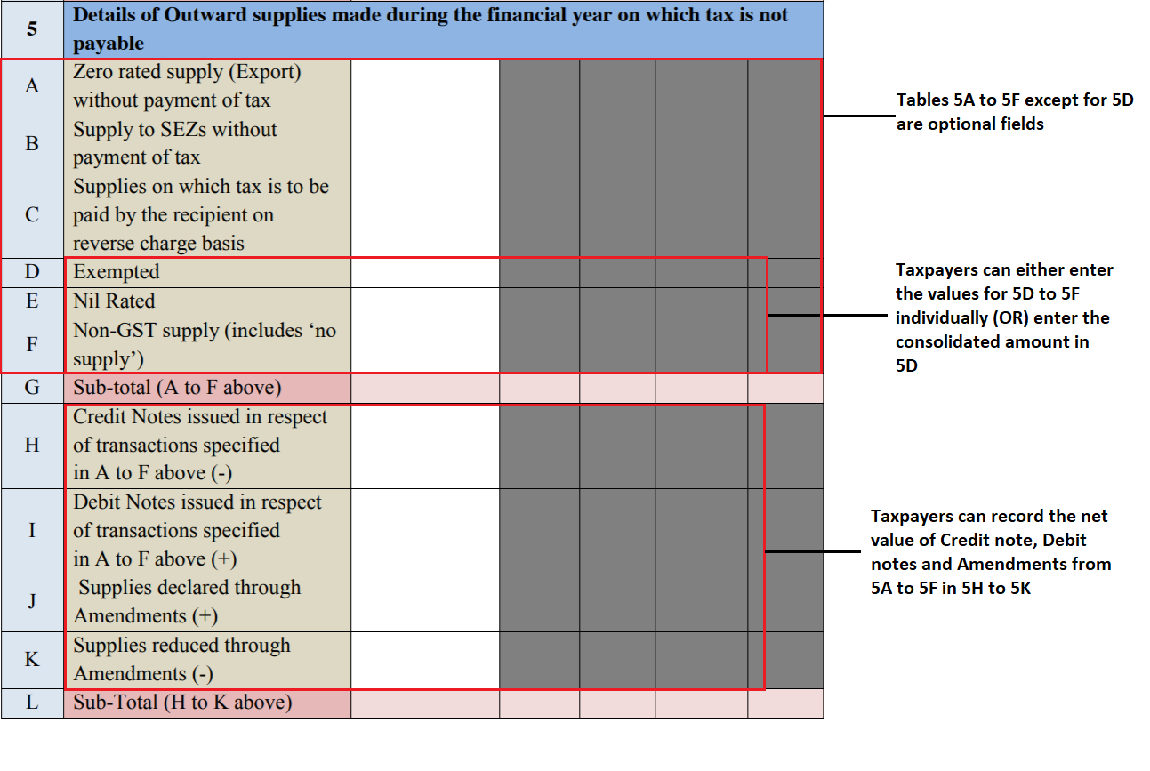 GSTR 9 - Table 5