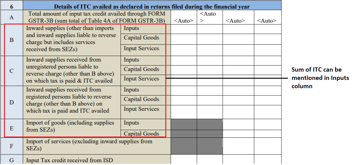 GSTR 9 - Table 6