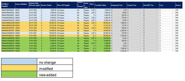 Update records action