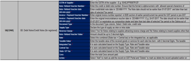 5B(CDNR)