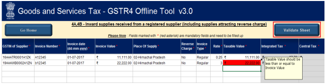 Rectified Errors