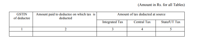 GSTR-7 Table 3