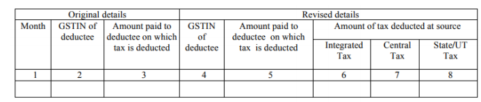 GSTR-7 Table 4