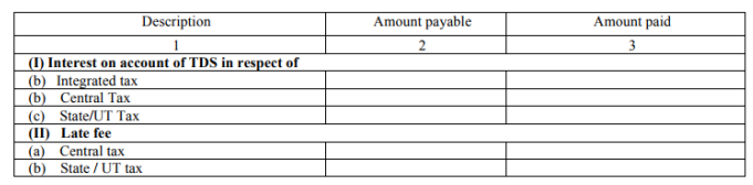 GSTR-7 Table 6