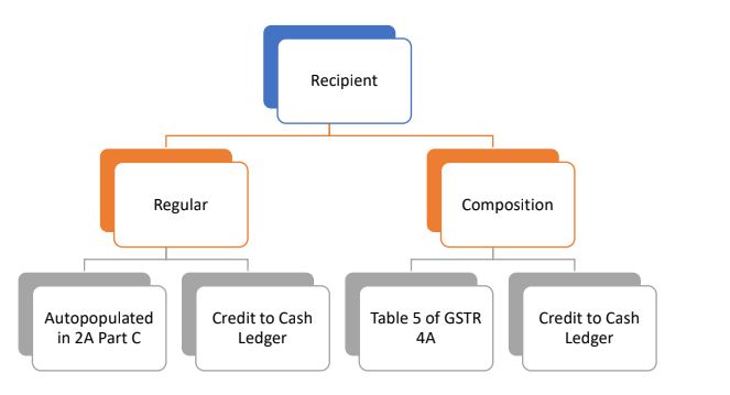 Tax Utilisation image