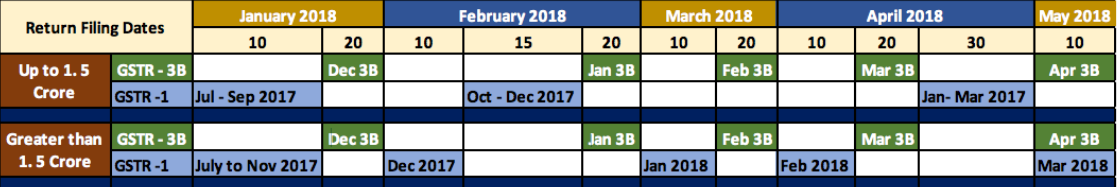 Return Filing Date