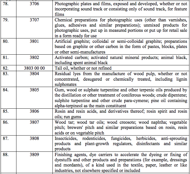 table2-10