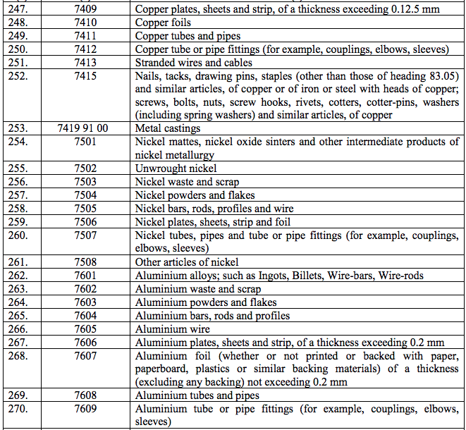 table2-28