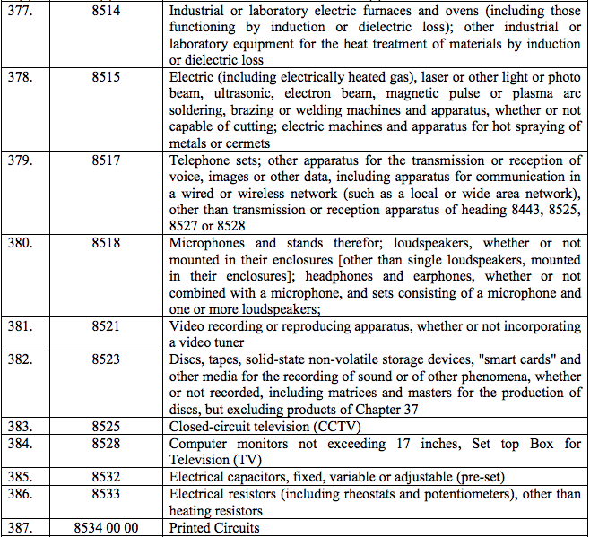 table2-42