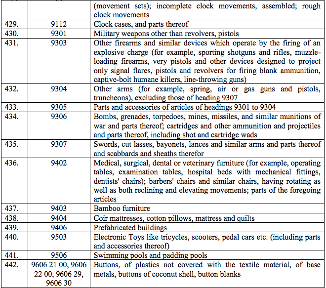 table2-48