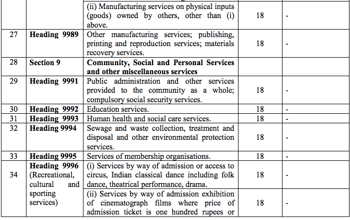 Table 3