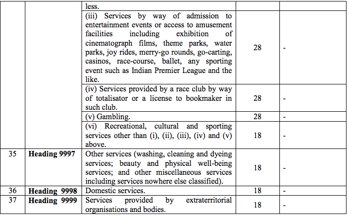 Table 3