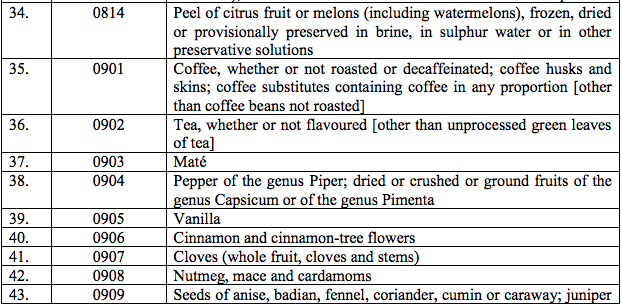 Table1