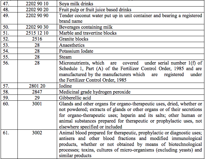 Table2