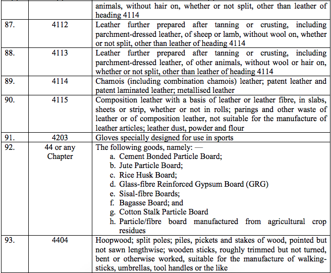 Table2