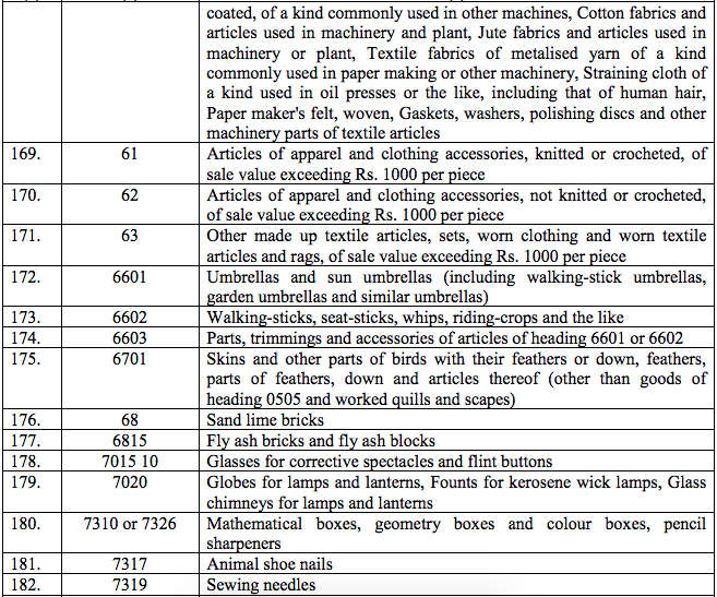 Table2