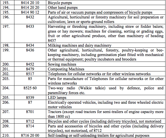 Table2