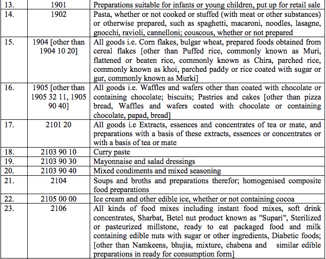 Table3