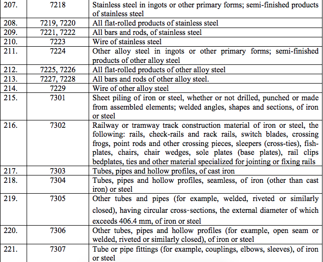 Table3