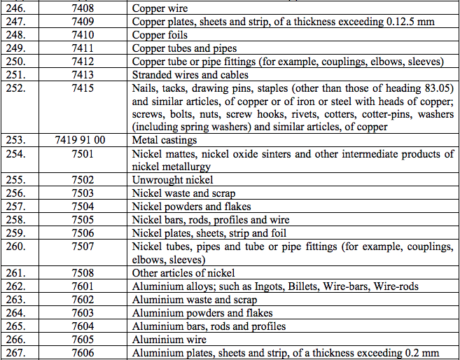 Table3