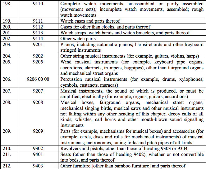 Table4